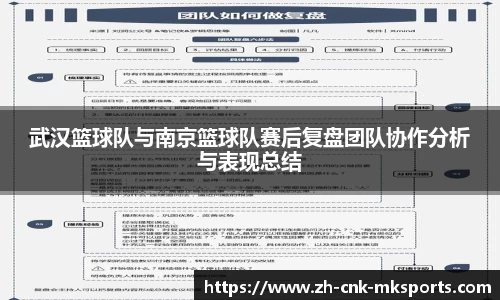 武汉篮球队与南京篮球队赛后复盘团队协作分析与表现总结